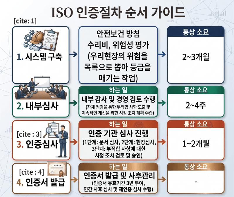 ISO 45001 인증? 심사원이 현장에서 먼저 보는 것